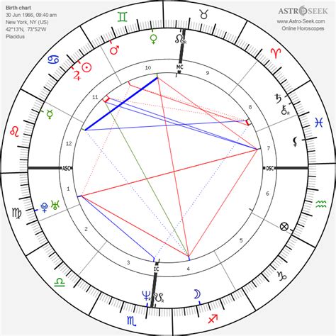 mike majlak zodiac|Astrology Birth Chart of Mike Majlak